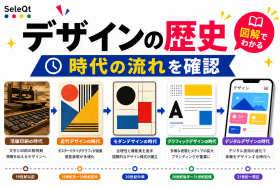 グラフィックデザインの歴史を図解したSELEQT記事サムネイル