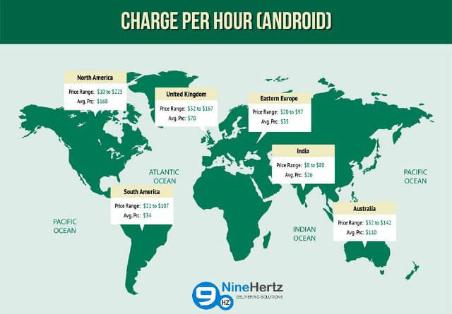 android-development-per-hour-rate