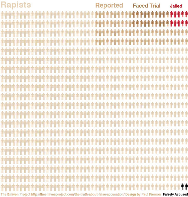 rapist_visualization_infographic