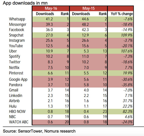 Nomura-app-downloads-rates