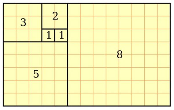fibonaccigoldenrectangle