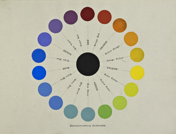 Colour-Wheels-Charts-and-Tables-Through-History-3