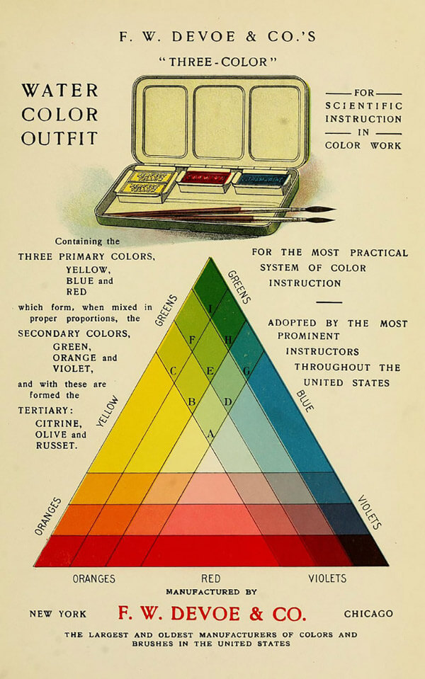 Colour-Wheels-Charts-and-Tables-Through-History-4