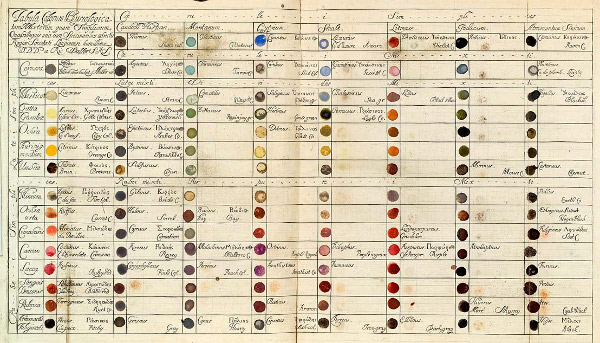 Colour-Wheels-Charts-and-Tables-Through-History