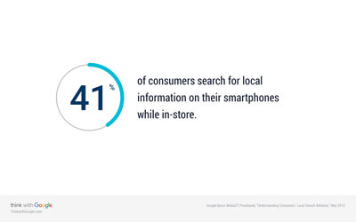 local-information-searches-mobile-while-in-store-2014