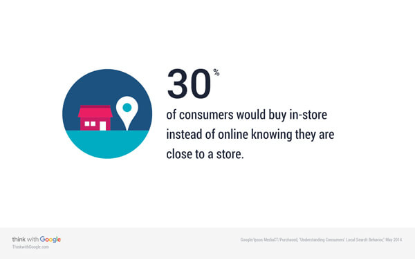 local-search-consumer-proximity-leading-in-store-online-buying-2014