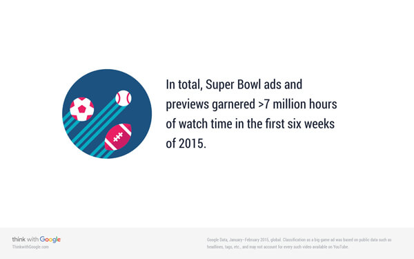 time-spent-watching-super-bowl-ads-2015