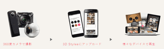 3d-stylee