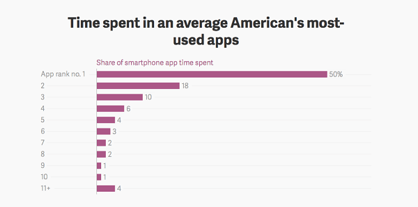 time-spent-in-apps