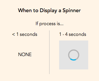 spinner-second