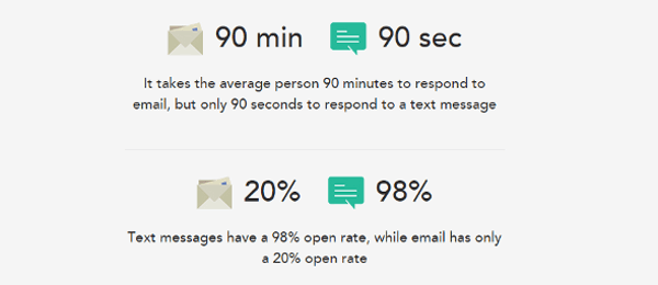 textmessaging%e2%91%a3