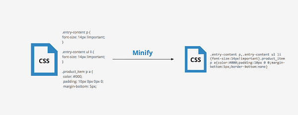 minify-css-js-html