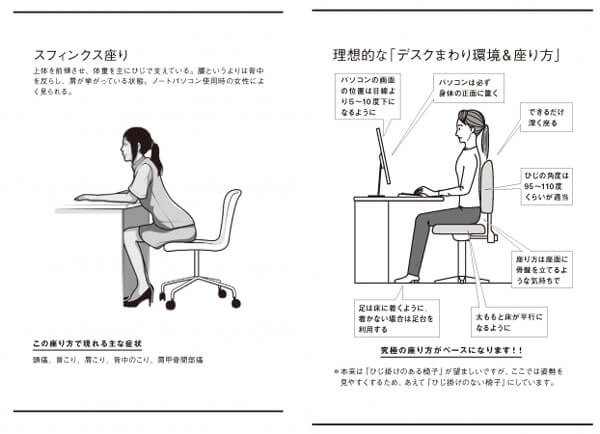 肩こり・腰痛が消えて仕事がはかどる 究極の座り方