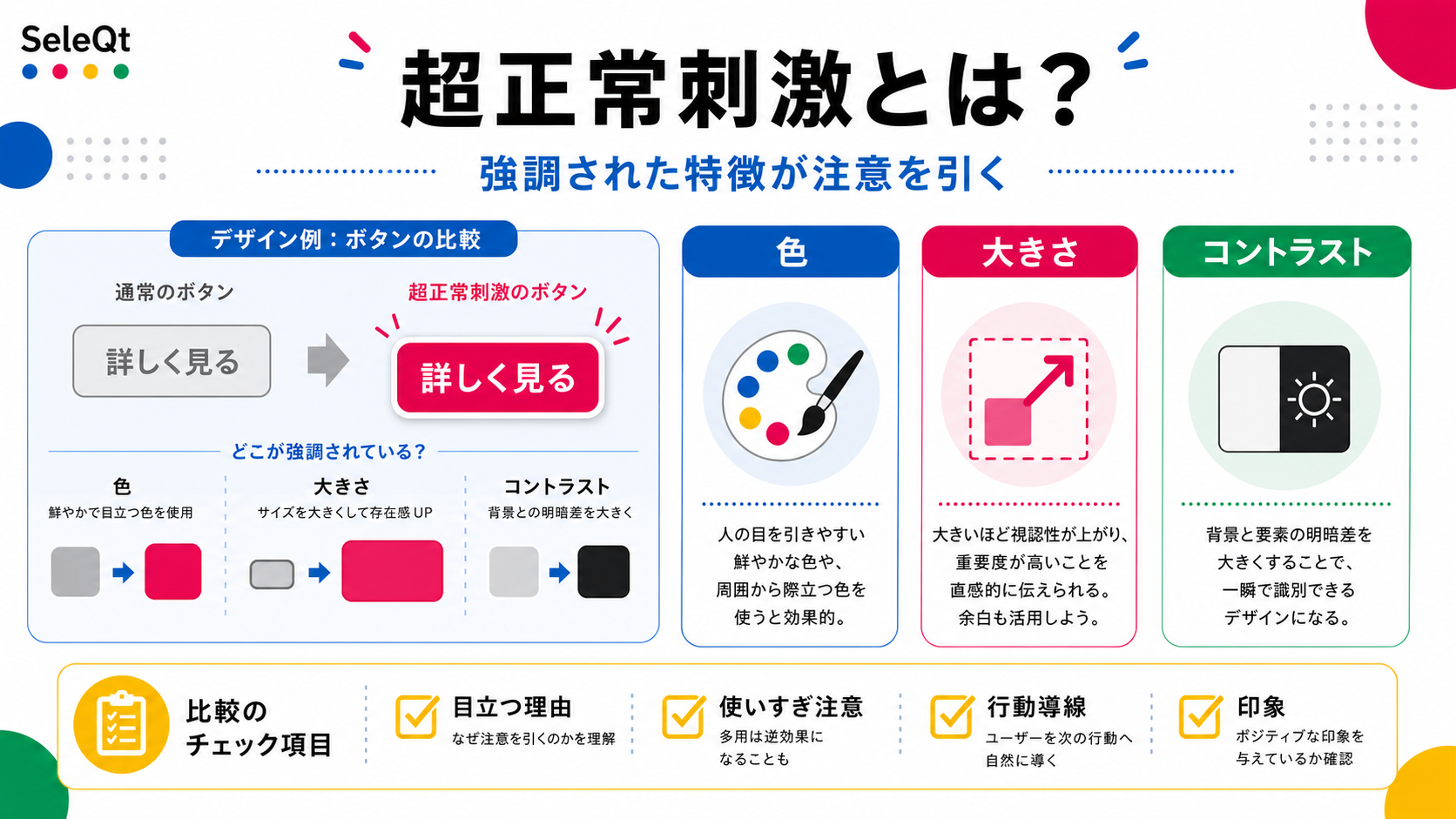 超正常刺激を色・大きさ・コントラストで整理したSELEQTカラーの解説図