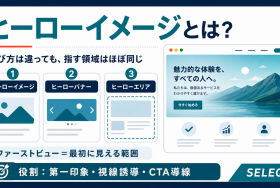 ヒーローイメージとヒーローバナー、ヒーローエリア、ファーストビューの関係を整理したSELEQTカラーの解説図