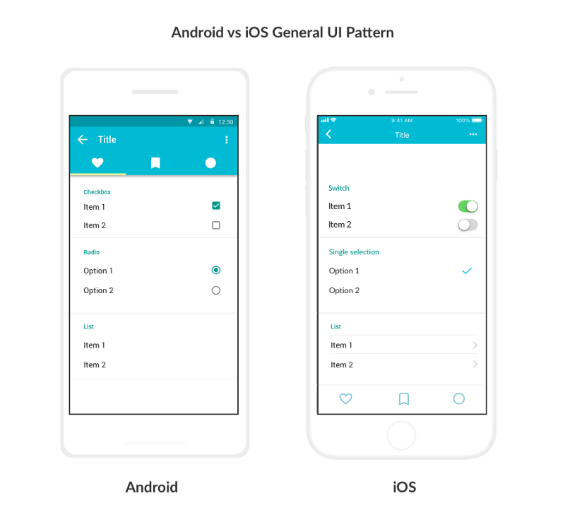 share files between iphone and android