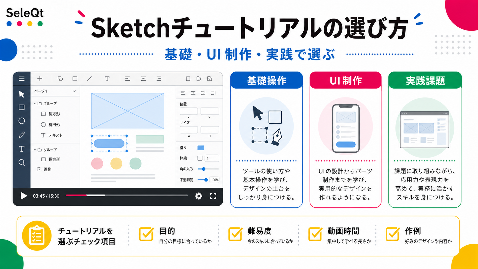 Sketchチュートリアルの選び方を基礎操作・UI制作・実践課題で整理したSELEQTカラーの解説図