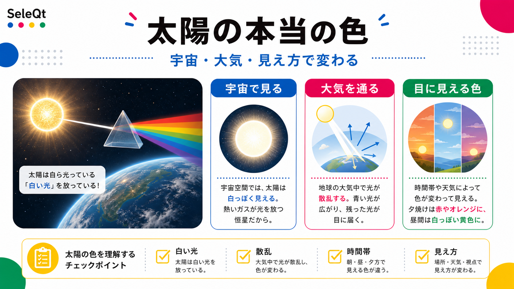 太陽の本当の色を宇宙・大気・見え方で整理したSELEQTカラーの解説図