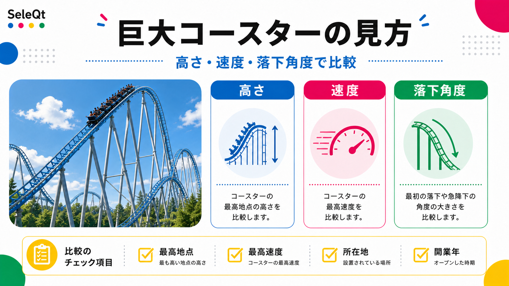 巨大ジェットコースターを高さ・速度・落下角度で整理したSELEQTカラーの解説図