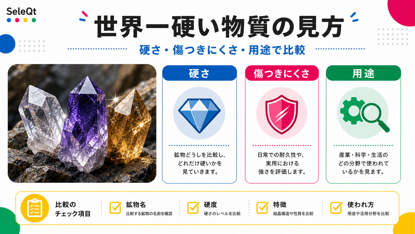世界一硬い物質を硬さ・傷つきにくさ・用途で整理したSELEQTカラーの解説図