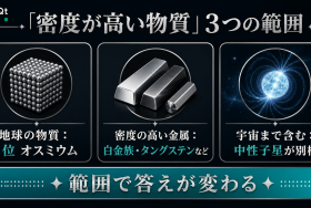 密度が高い物質を地球上の物質・金属・宇宙の範囲で整理したSELEQTカラーの解説図