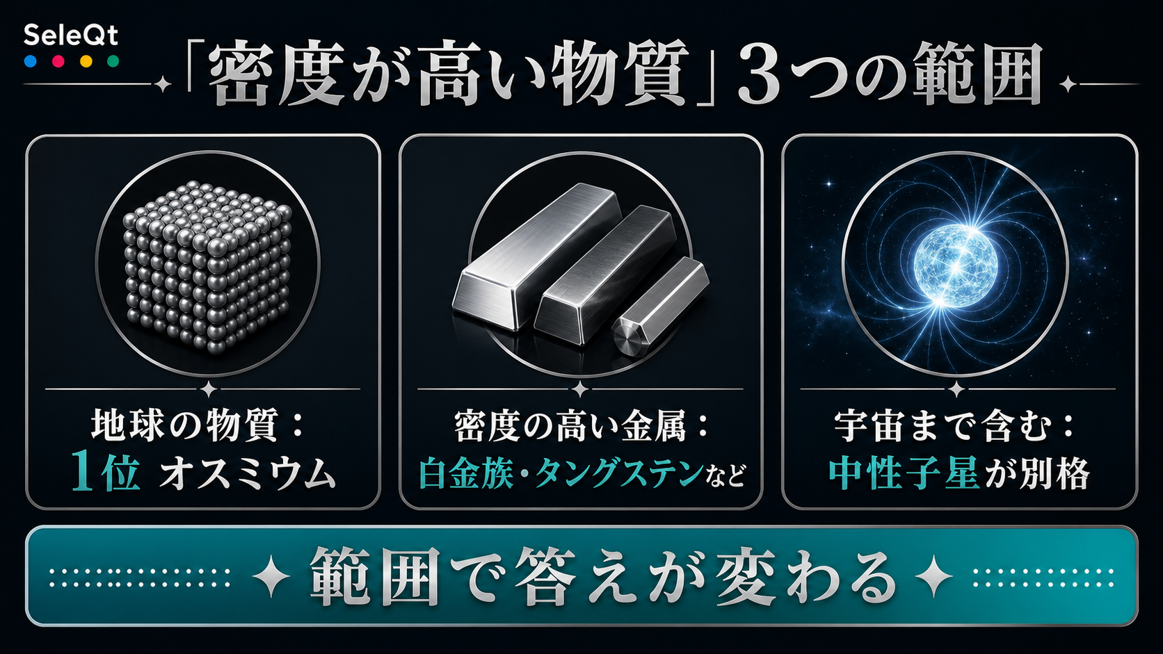 密度が高い物質を地球上の物質・金属・宇宙の範囲で整理したSELEQTカラーの解説図