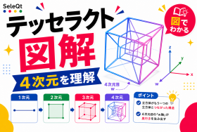 テッセラクトと4次元超立方体を図解するSELEQT記事サムネイル