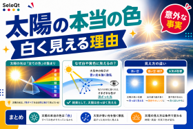 太陽の本当の色と白く見える理由を示すSELEQT記事サムネイル