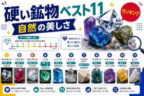 地球上で硬い鉱物ベスト11を示すSELEQT記事サムネイル
