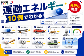 運動エネルギーを10例で説明するSELEQT記事サムネイル