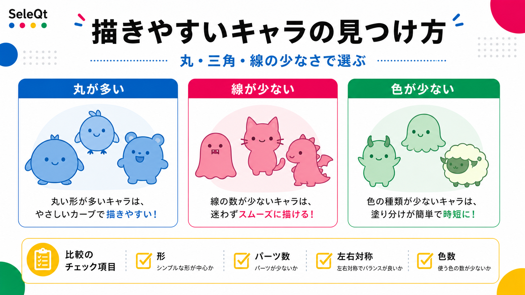 描きやすいキャラクターの選び方を形・パーツ数・左右対称・色数で整理したSELEQTカラーの解説図