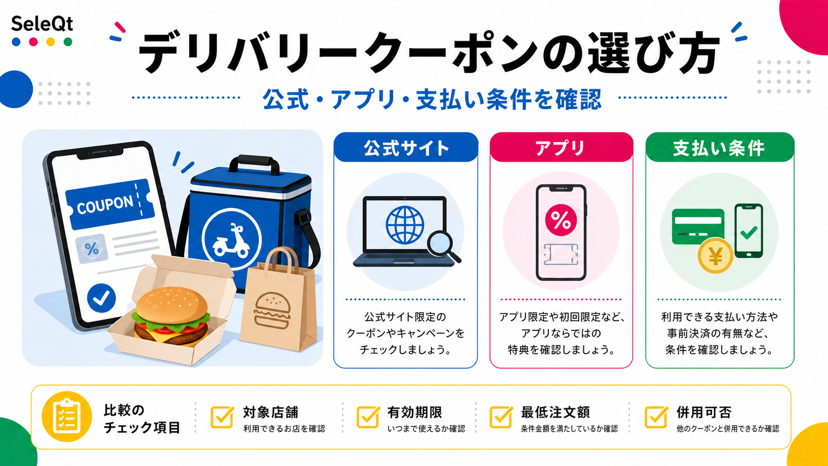 デリバリークーポンの選び方を公式サイト・アプリ・支払い条件で整理したSELEQTカラーの解説図