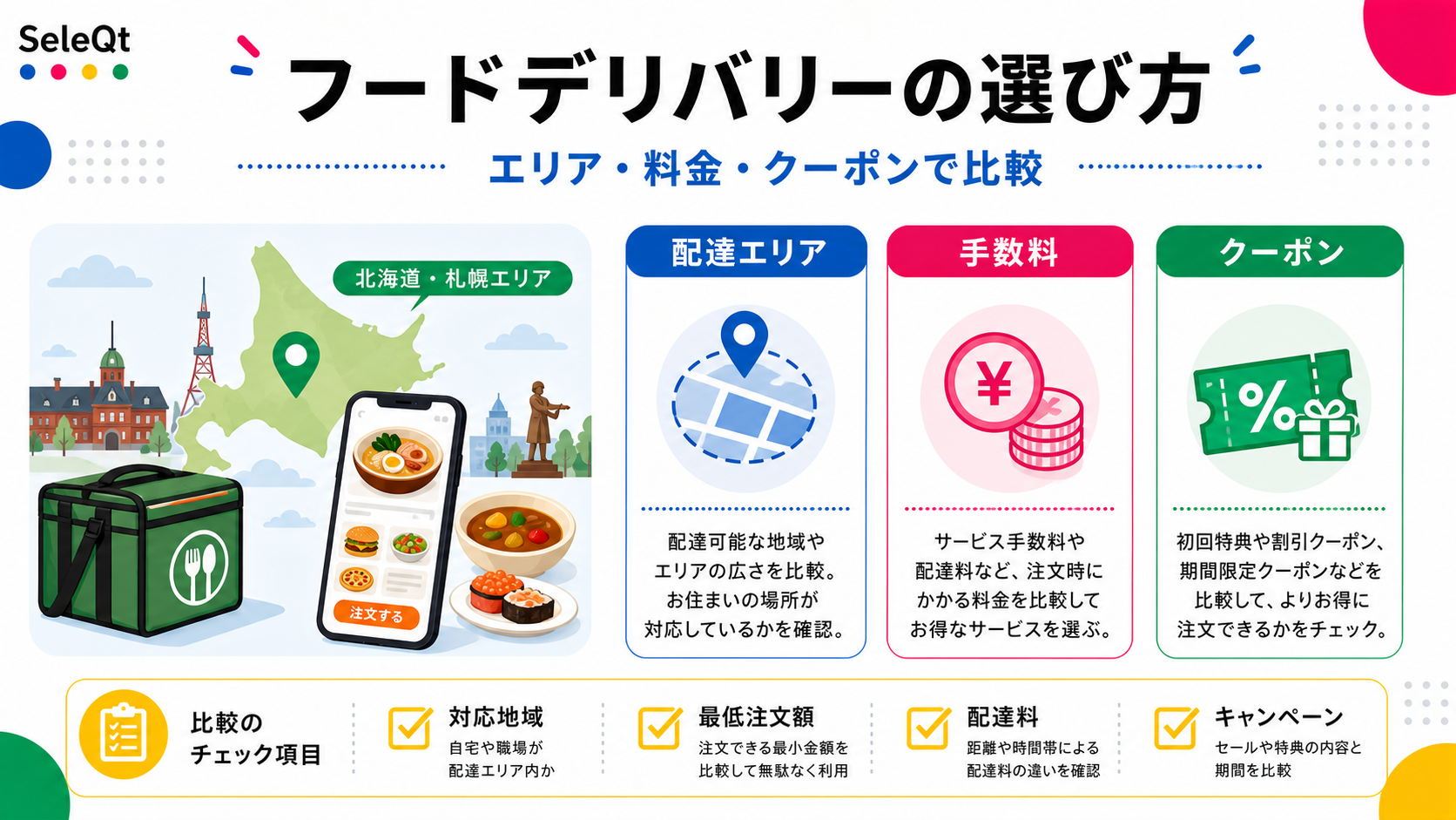 北海道と札幌のフードデリバリーをエリア・料金・クーポンで整理したSELEQTカラーの解説図
