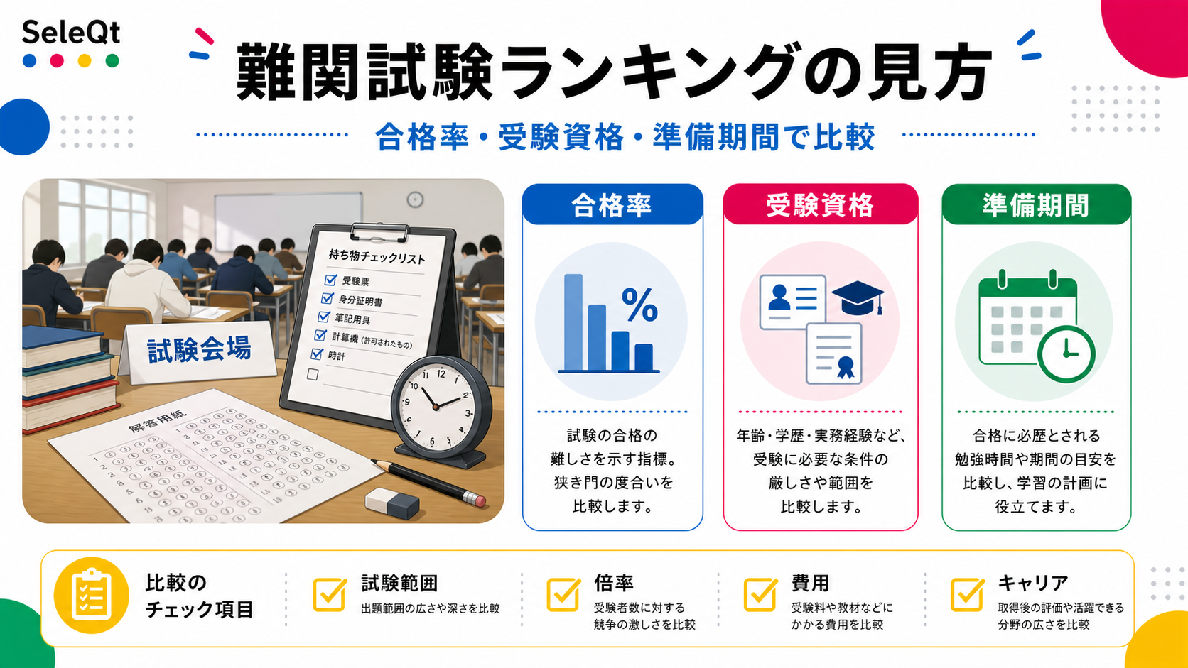 世界の難関試験ランキングを合格率・受験資格・準備期間で整理したSELEQTカラーの解説図