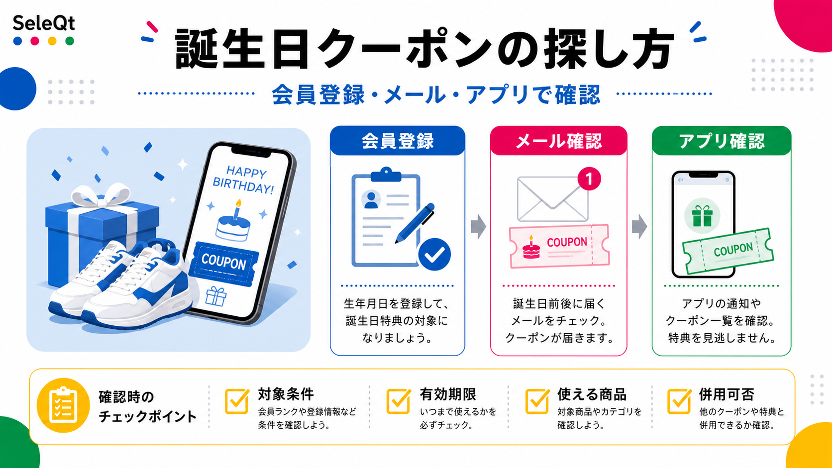 誕生日クーポンの探し方を会員登録・メール・アプリで整理したSELEQTカラーの解説図