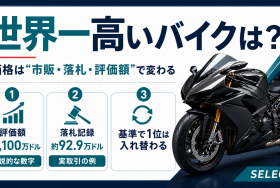 世界一高いバイクは何かを市販価格・落札記録・評価額の3基準で整理したSELEQTカラーの解説図