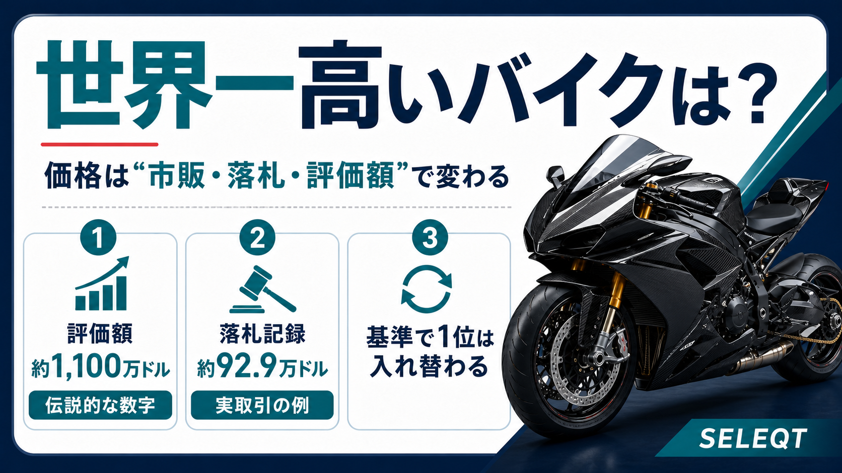世界一高いバイクは何かを市販価格・落札記録・評価額の3基準で整理したSELEQTカラーの解説図