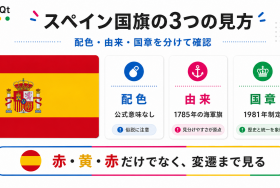 スペイン国旗の配色・由来・国章をSELEQTカラーで整理した解説図