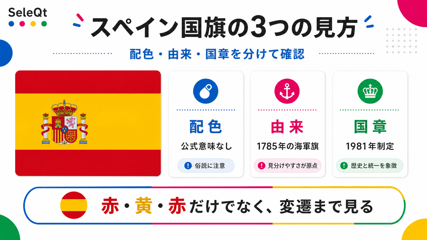 スペイン国旗の配色・由来・国章をSELEQTカラーで整理した解説図