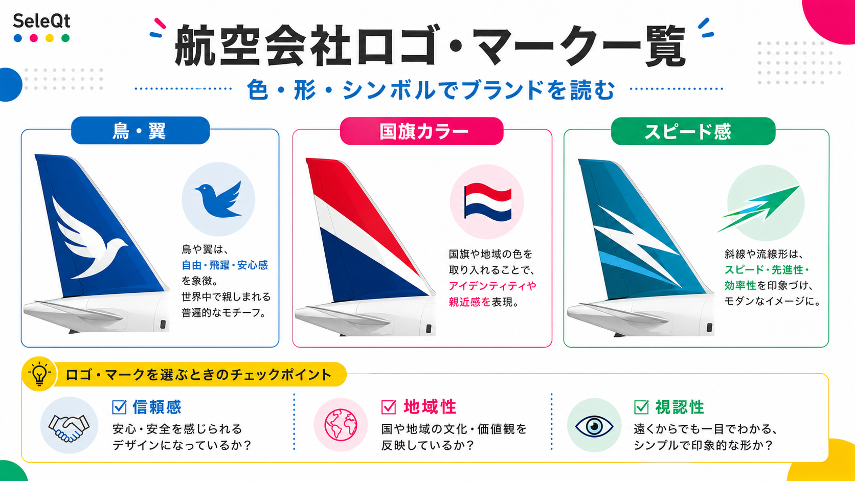航空会社ロゴの色・形・シンボルをSELEQTカラーで整理した解説図
