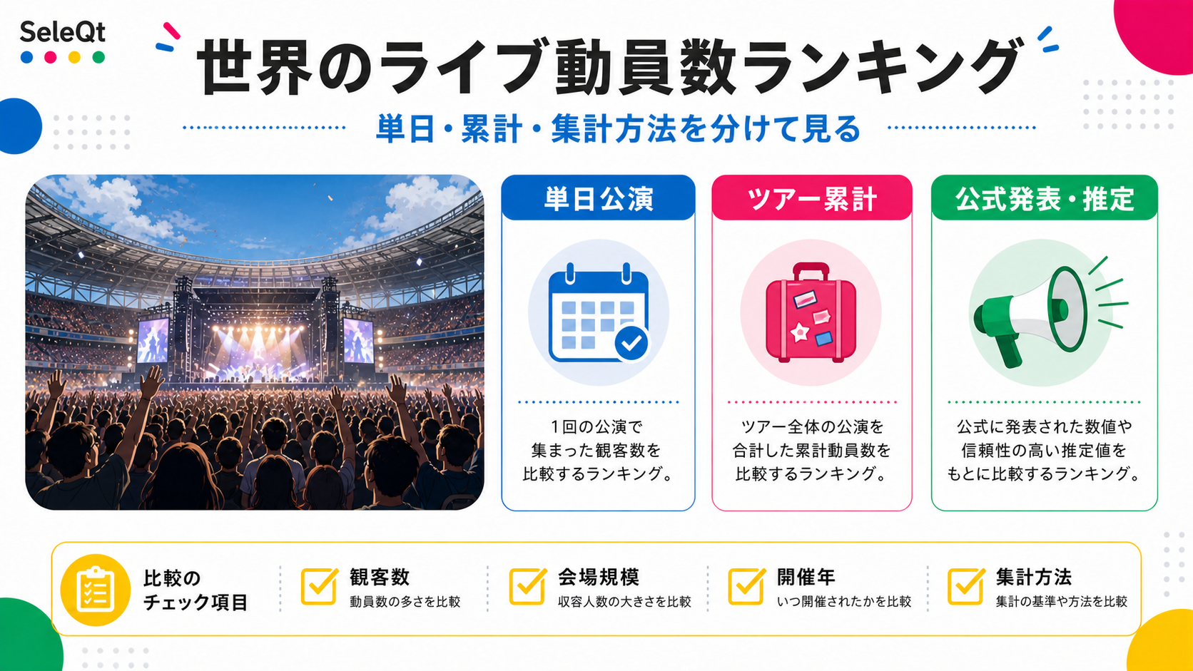 世界のライブ動員数ランキングで見るべき単日・累計・集計方法をSELEQTカラーで整理した解説図