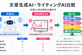 文章生成AI・ライティングAI比較