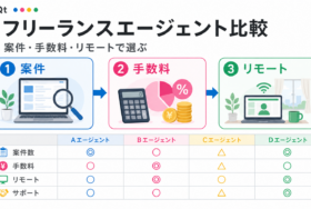 フリーランスエージェント比較