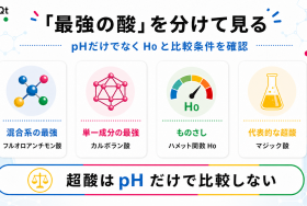 世界最強の酸を混合系・単一成分・ハメット関数H0で整理したSELEQTカラーの解説図