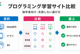 プログラミング学習サイト比較