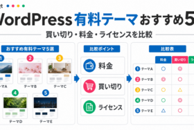 WordPress有料テーマおすすめ5選